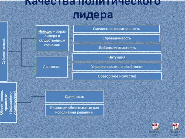 Качества политического лидера