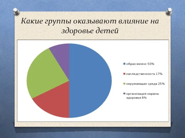 Какие группы оказывают влияние на здоровье детей