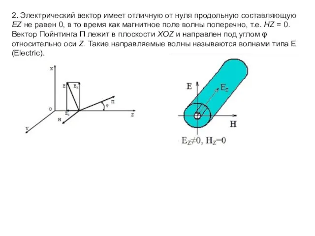 2. Электрический вектор имеет отличную от нуля продольную составляющую EZ не