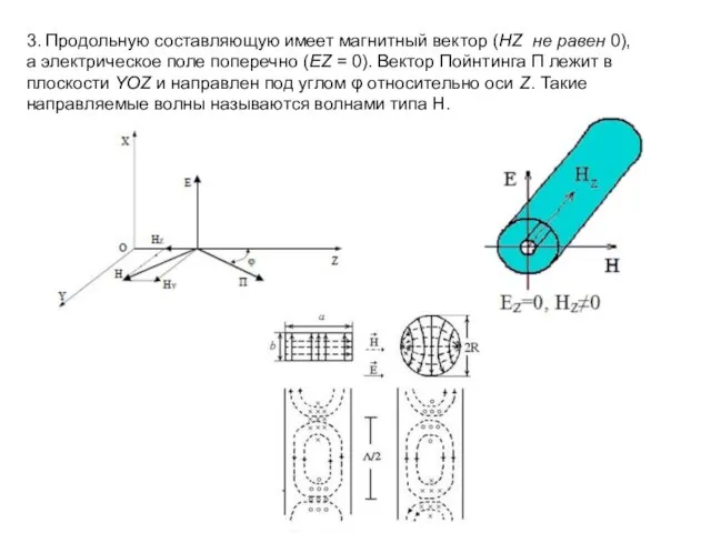 3. Продольную составляющую имеет магнитный вектор (HZ не равен 0), а