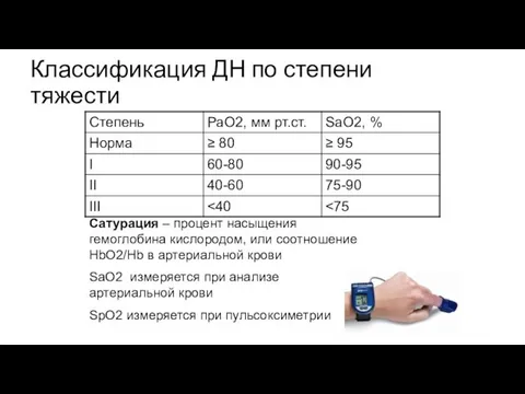 Классификация ДН по степени тяжести Сатурация – процент насыщения гемоглобина кислородом,