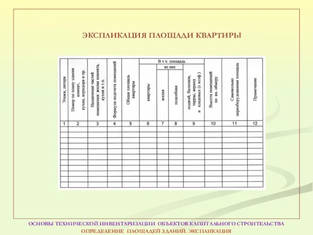 ЭКСПЛИКАЦИЯ ПЛОЩАДИ КВАРТИРЫ ОСНОВЫ ТЕХНИЧЕСКОЙ ИНВЕНТАРИЗАЦИИ ОБЪЕКТОВ КАПИТАЛЬНОГО СТРОИТЕЛЬСТВА ОПРЕДЕЛЕНИЕ ПЛОЩАДЕЙ ЗДАНИЙ. ЭКСПЛИКАЦИЯ