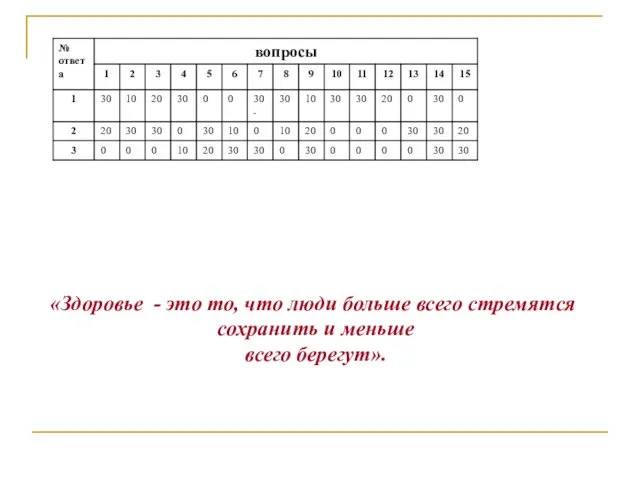 «Здоровье - это то, что люди больше всего стремятся сохранить и меньше всего берегут».