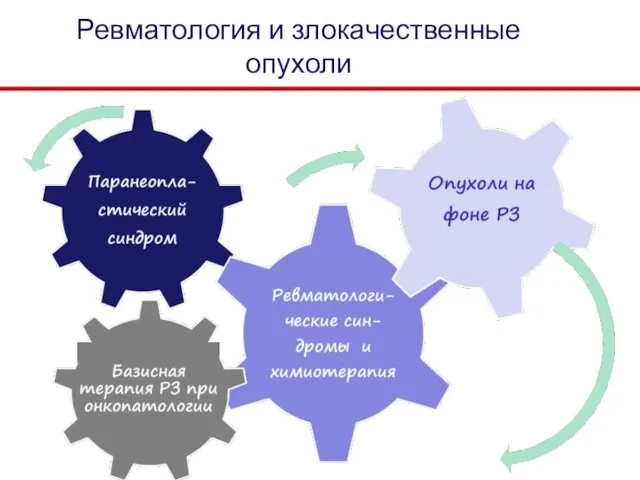 Ревматология и злокачественные опухоли