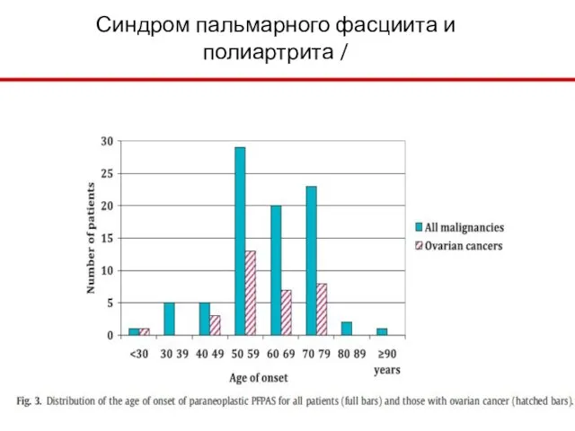 Синдром пальмарного фасциита и полиартрита /