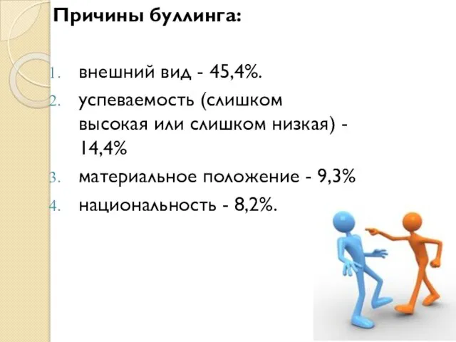 Причины буллинга: внешний вид - 45,4%. успеваемость (слишком высокая или слишком