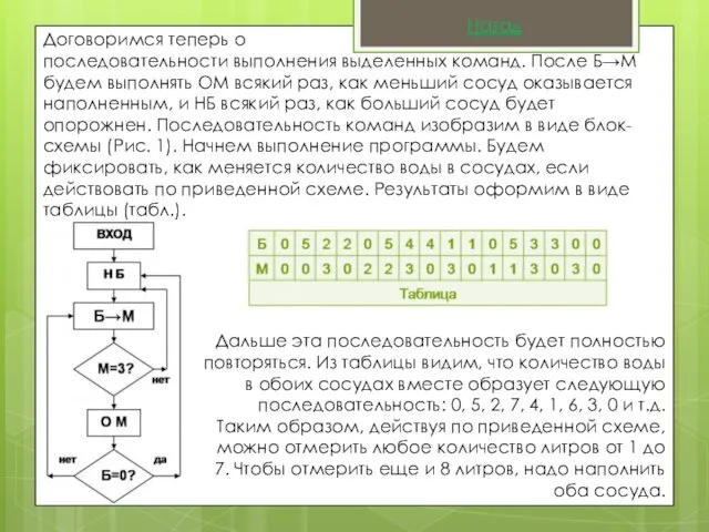 Договоримся теперь о последовательности выполнения выделенных команд. После Б→М будем выполнять