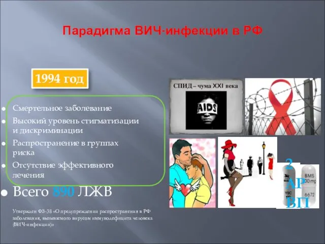 Парадигма ВИЧ-инфекции в РФ Смертельное заболевание Высокий уровень стигматизации и дискриминации