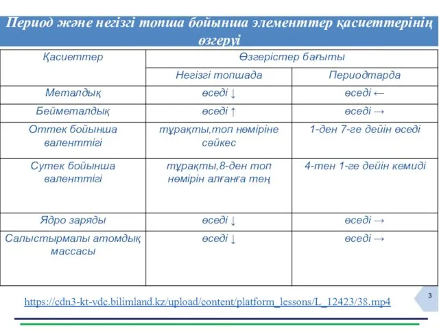 https://cdn3-kt-vdc.bilimland.kz/upload/content/platform_lessons/L_12423/38.mp4 Период және негізгі топша бойынша элементтер қасиеттерінің өзгеруі