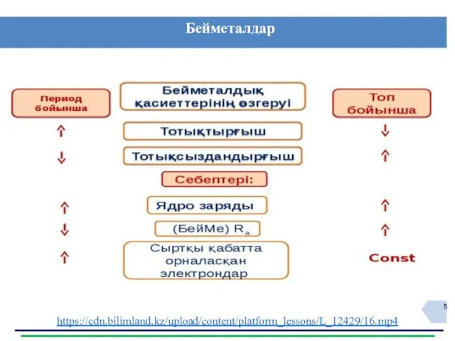 Бейметалдар https://cdn.bilimland.kz/upload/content/platform_lessons/L_12429/16.mp4