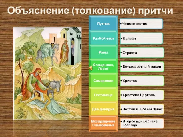 Объяснение (толкование) притчи