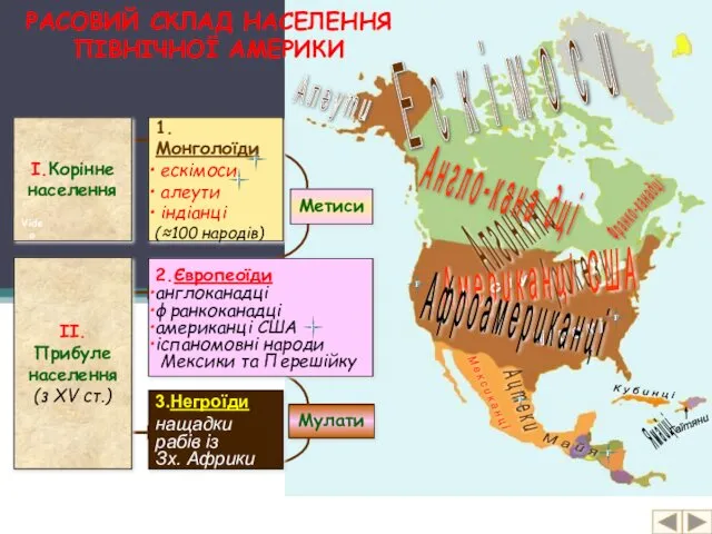 РАСОВИЙ СКЛАД НАСЕЛЕННЯ ПІВНІЧНОЇ АМЕРИКИ І.Корінне населення ІІ.Прибуле населення (з ХV