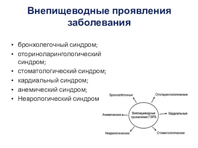 Внепищеводные проявления заболевания бронхолегочный синдром; оториноларингологический синдром; стоматологический синдром; кардиальный синдром; анемический синдром; Неврологический синдром