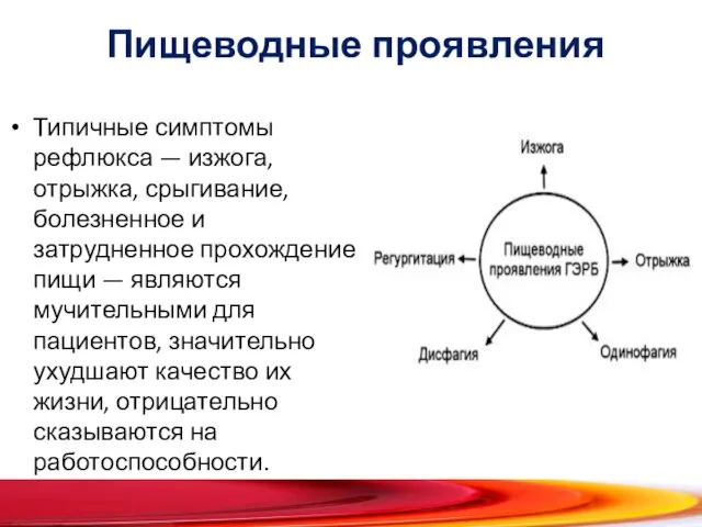 Пищеводные проявления Типичные симптомы рефлюкса — изжога, отрыжка, срыгивание, болезненное и