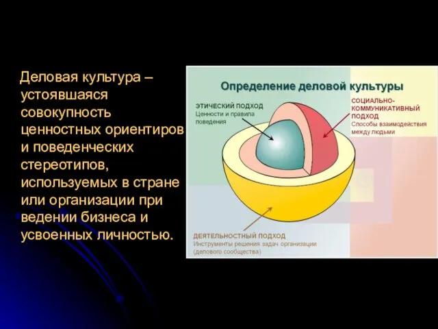 Деловая культура – устоявшаяся совокупность ценностных ориентиров и поведенческих стереотипов, используемых