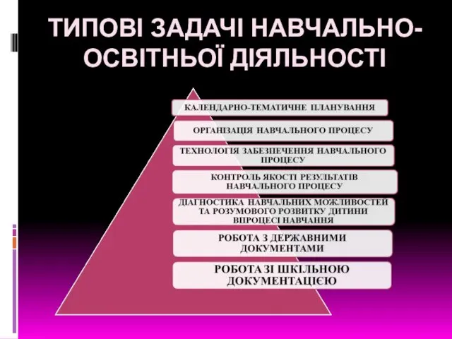 ТИПОВІ ЗАДАЧІ НАВЧАЛЬНО-ОСВІТНЬОЇ ДІЯЛЬНОСТІ