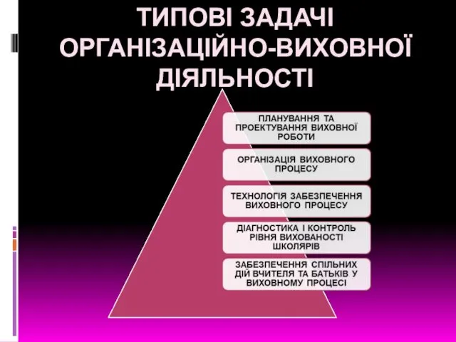 ТИПОВІ ЗАДАЧІ ОРГАНІЗАЦІЙНО-ВИХОВНОЇ ДІЯЛЬНОСТІ