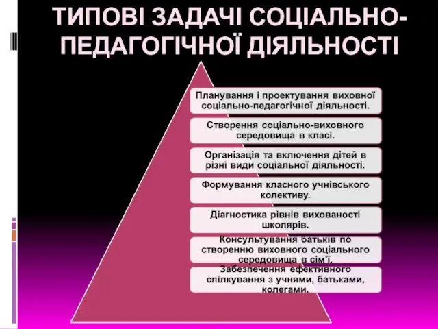 ТИПОВІ ЗАДАЧІ СОЦІАЛЬНО-ПЕДАГОГІЧНОЇ ДІЯЛЬНОСТІ