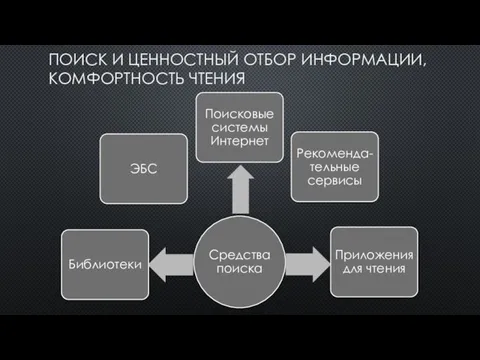 ПОИСК И ЦЕННОСТНЫЙ ОТБОР ИНФОРМАЦИИ, КОМФОРТНОСТЬ ЧТЕНИЯ