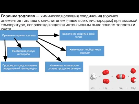 Горение топлива — химическая реакция соединения горючих элементов топлива с окислителем