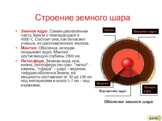 Строение земного шара Земное ядро. Самая раскалённая часть Земли с температурой