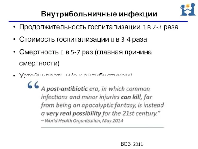 Внутрибольничные инфекции Продолжительность госпитализации ? в 2-3 раза Стоимость госпитализации ?