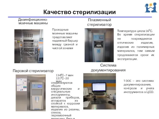 Качество стерилизации Дезинфекционно-моечные машины Паровой стерилизатор Плазменный стерилизатор Система документирования T-DOC