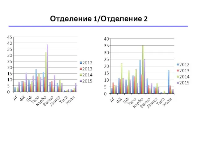 Отделение 1/Отделение 2