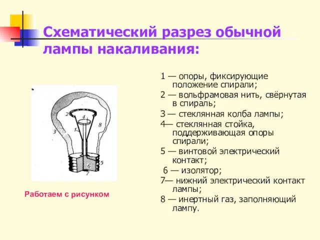 Схематический разрез обычной лампы накаливания: 1 — опоры, фиксирующие положение спирали;