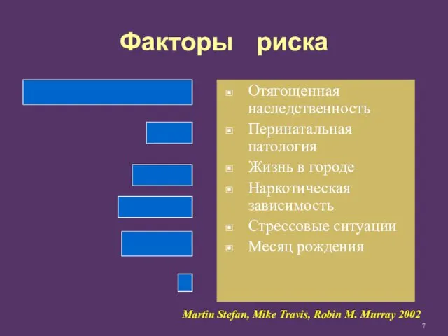 Отягощенная наследственность Перинатальная патология Жизнь в городе Наркотическая зависимость Стрессовые ситуации