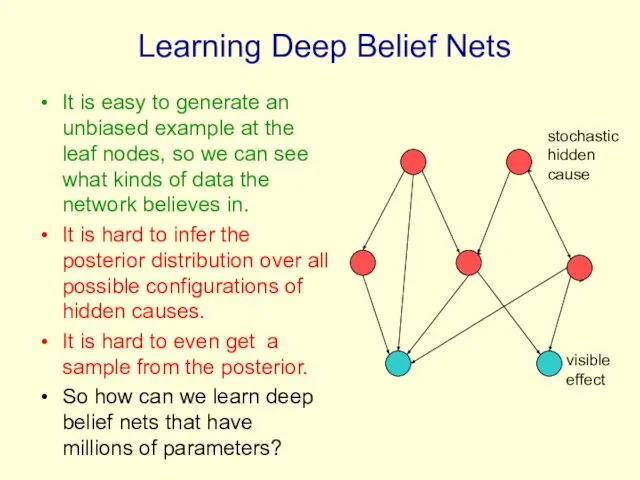 Learning Deep Belief Nets It is easy to generate an unbiased