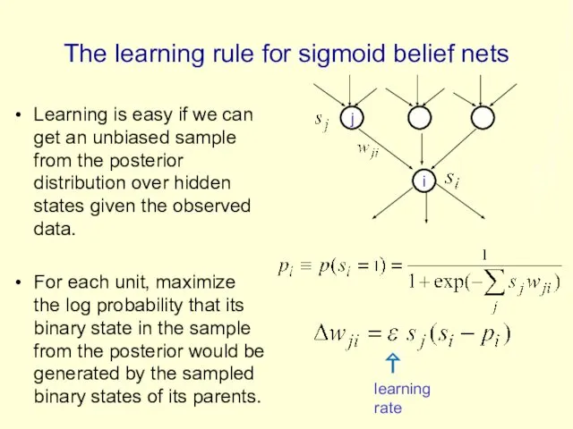 The learning rule for sigmoid belief nets Learning is easy if