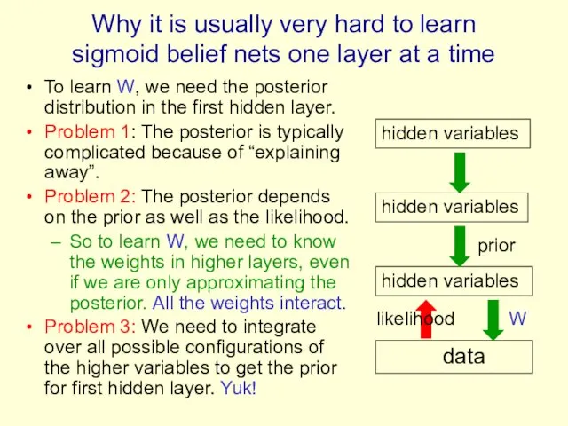 Why it is usually very hard to learn sigmoid belief nets