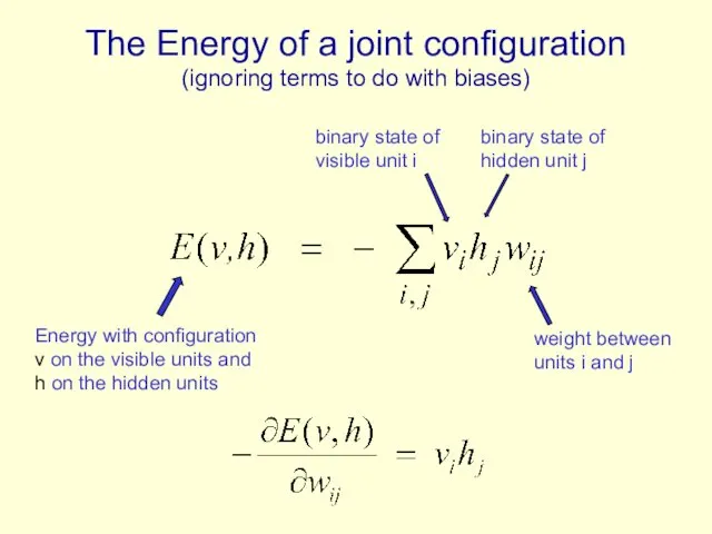 The Energy of a joint configuration (ignoring terms to do with