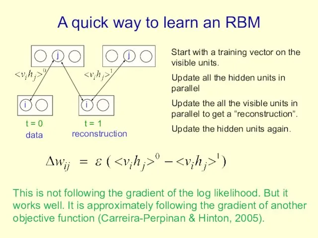 A quick way to learn an RBM i j i j