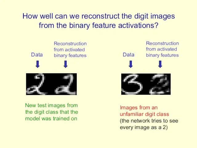 Reconstruction from activated binary features Data Reconstruction from activated binary features