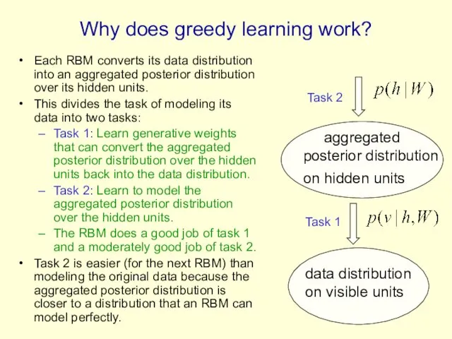 Why does greedy learning work? Each RBM converts its data distribution