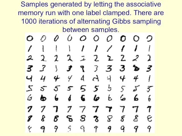 Samples generated by letting the associative memory run with one label