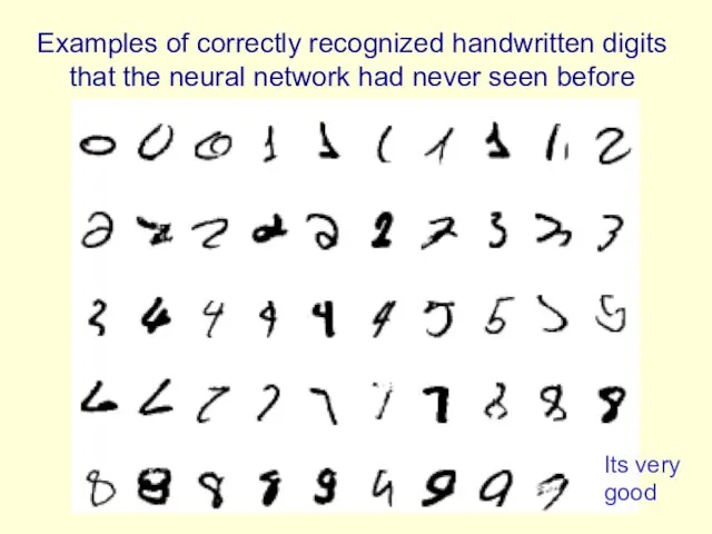 Examples of correctly recognized handwritten digits that the neural network had