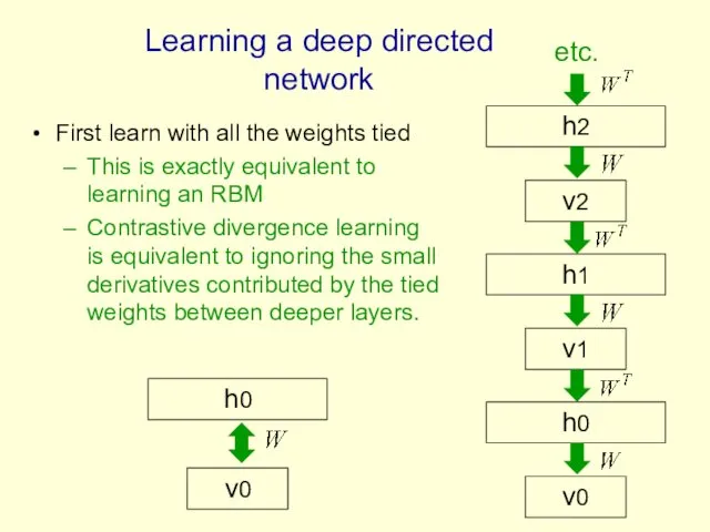 First learn with all the weights tied This is exactly equivalent