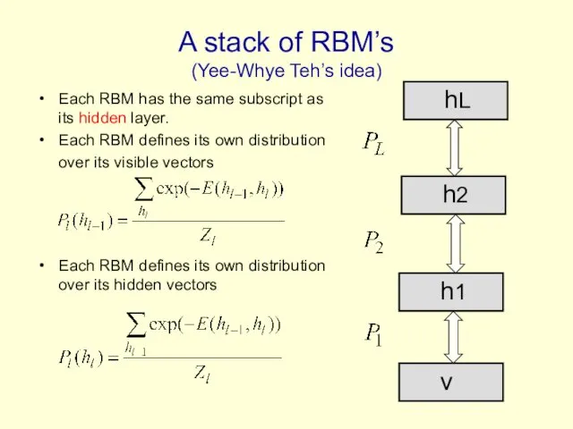 A stack of RBM’s (Yee-Whye Teh’s idea) Each RBM has the