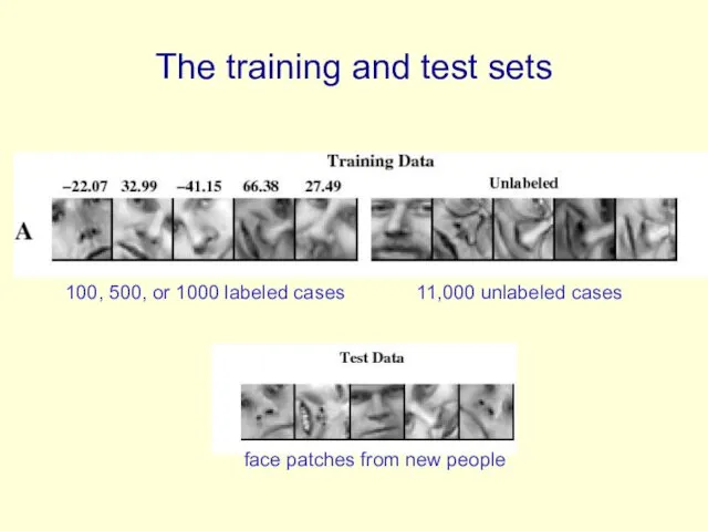 The training and test sets 11,000 unlabeled cases 100, 500, or