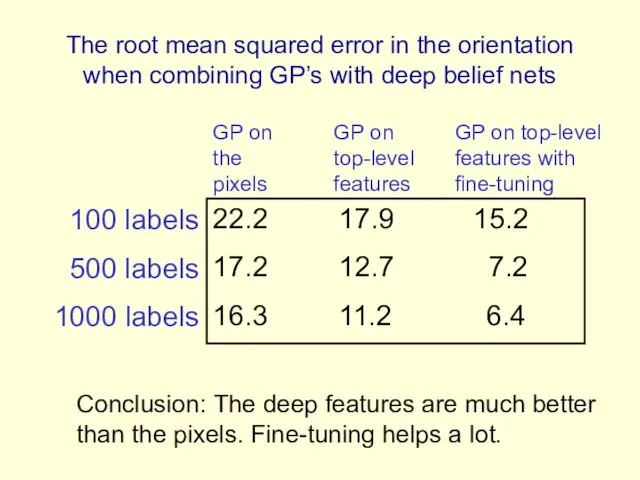 The root mean squared error in the orientation when combining GP’s