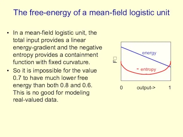 The free-energy of a mean-field logistic unit In a mean-field logistic