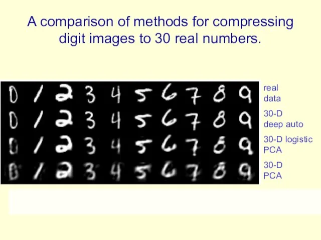 A comparison of methods for compressing digit images to 30 real