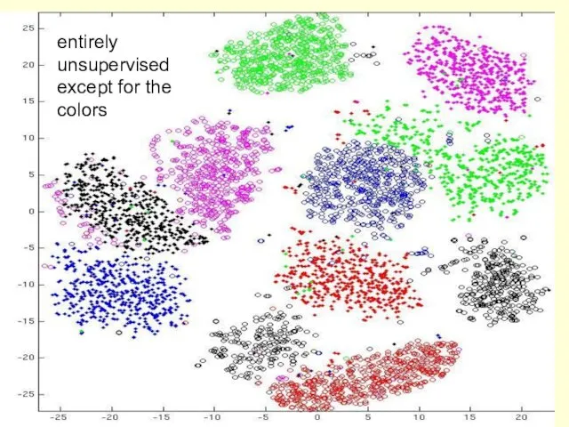entirely unsupervised except for the colors