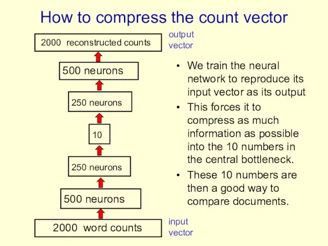 How to compress the count vector We train the neural network