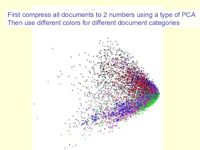 First compress all documents to 2 numbers using a type of