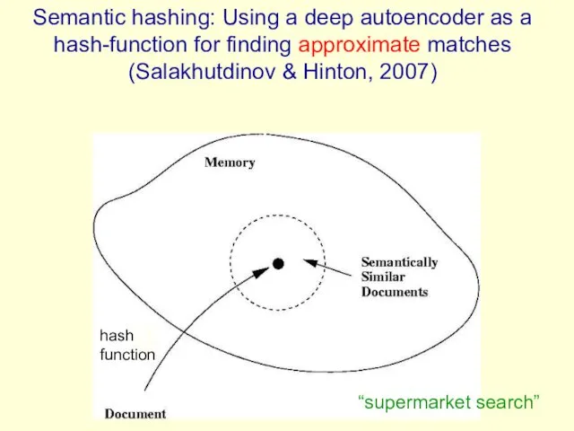 Semantic hashing: Using a deep autoencoder as a hash-function for finding