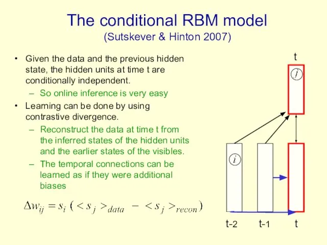 The conditional RBM model (Sutskever & Hinton 2007) Given the data